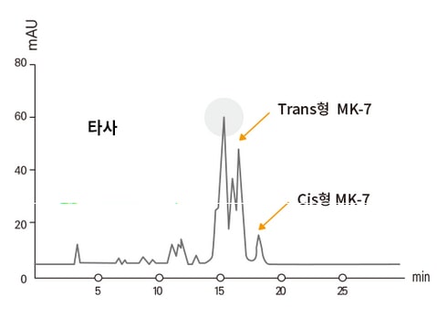 High-purity purification technology