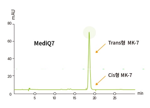 High-purity purification technology