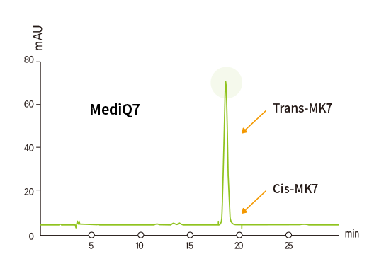 graph mediq7