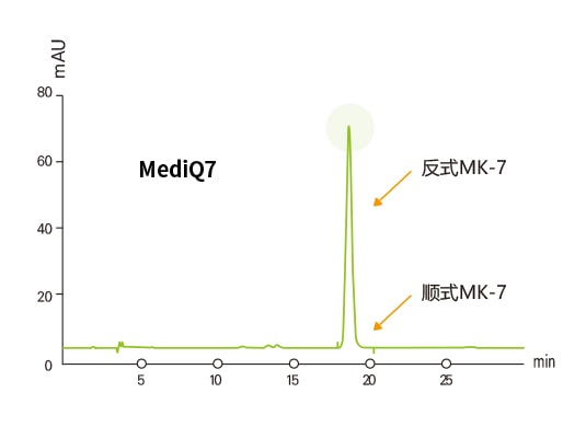 graph mediq7